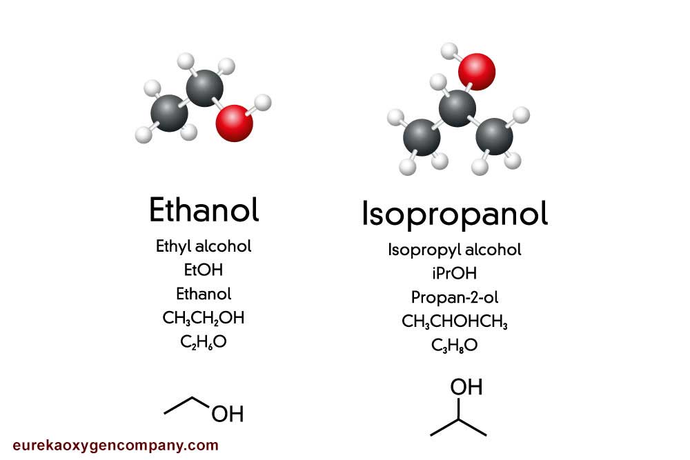 Ethanol vs. Isopropyl Alcohol to Disinfect - Eureka Oxygen