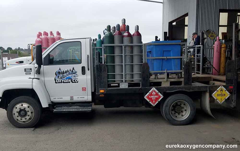 Cylinder Gas Delivery