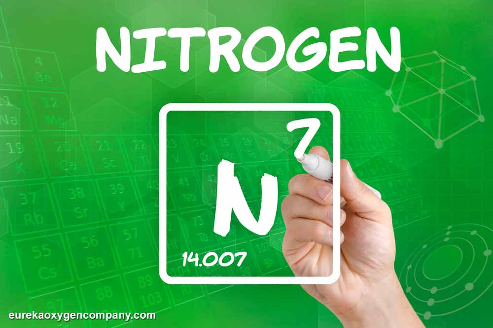 What is Nitrogen & What is It Used for?